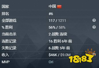 dota2vg戰(zhàn)隊(duì)都有誰 dota2VG戰(zhàn)隊(duì)成員最新名單2022