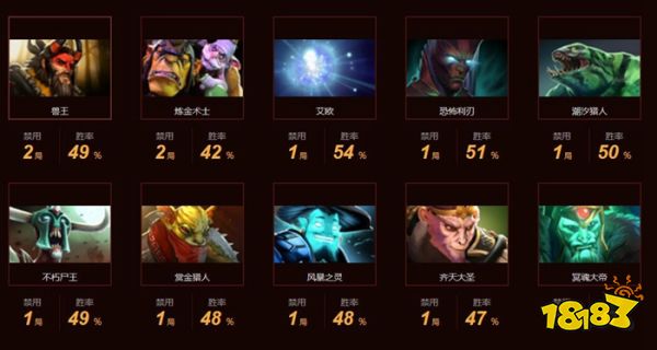 dota2vg战队都有谁 dota2VG战队成员最新名单2022