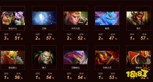 dota2vg战队都有谁 dota2VG战队成员最新名单2022