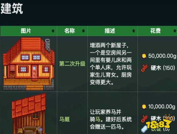 星露谷物語硬木有什么用 硬木作用介紹