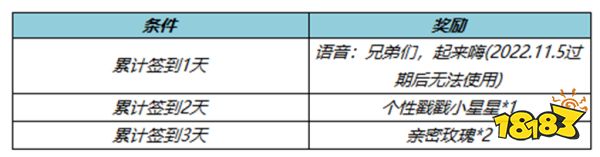 王者荣耀10月13日全服不停机更新公告