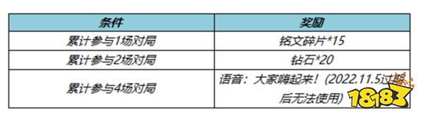 王者荣耀10月13日全服不停机更新公告