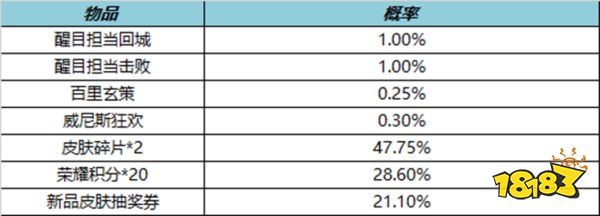 王者荣耀10月13日全服不停机更新公告