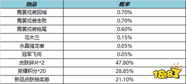 王者荣耀10月13日全服不停机更新公告