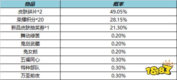 王者荣耀10月13日全服不停机更新公告