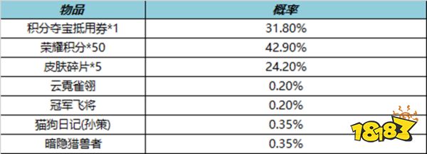 王者荣耀10月13日全服不停机更新公告