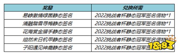 王者荣耀10月13日全服不停机更新公告