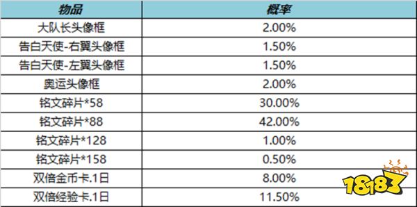 王者荣耀10月13日全服不停机更新公告