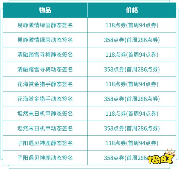 王者荣耀挑战者杯签名皮肤多少钱 签名皮肤价格介绍