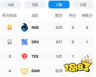 s12小組賽出線預測分析 lols12小組賽出現預測介紹