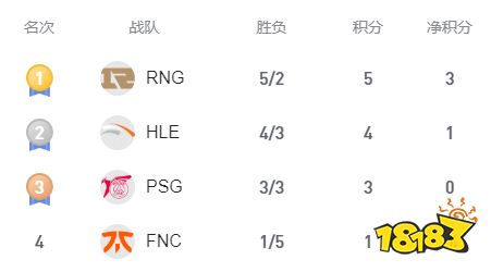 s11小組賽積分榜是什么樣子的 lols11小組賽積分榜介紹