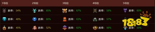 dota2aster戰隊成員都有誰 dota2Aster戰隊成員最新名單2022