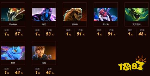 dota2aster戰隊成員都有誰 dota2Aster戰隊成員最新名單2022