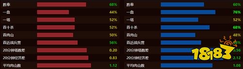 dota2aster戰隊成員都有誰 dota2Aster戰隊成員最新名單2022