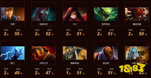 dota2aster战队成员都有谁 dota2Aster战队成员最新名单2022