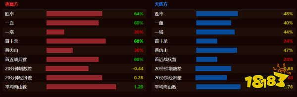 dota2spirit戰隊成員都有誰 dota2Spirit戰隊成員最新名單2022