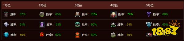 dota2spirit戰隊成員都有誰 dota2Spirit戰隊成員最新名單2022