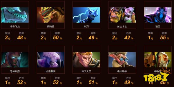 dota2spirit戰隊成員都有誰 dota2Spirit戰隊成員最新名單2022
