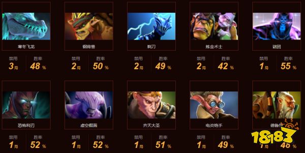 dota2spirit战队成员都有谁 dota2Spirit战队成员最新名单2022