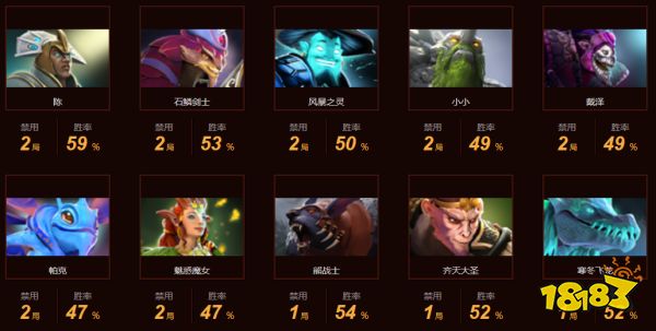 dota2spirit战队成员都有谁 dota2Spirit战队成员最新名单2022