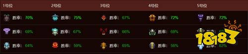 dota2psg戰隊成員都有誰 psg.lgd戰隊成員2022