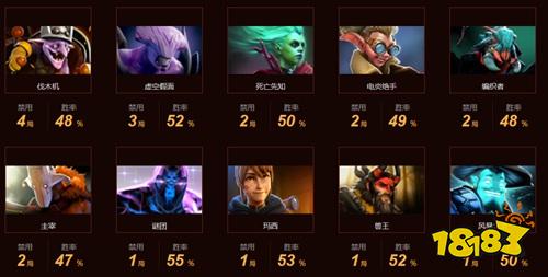 dota2psg戰隊成員都有誰 psg.lgd戰隊成員2022
