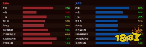 dota2psg戰隊成員都有誰 psg.lgd戰隊成員2022