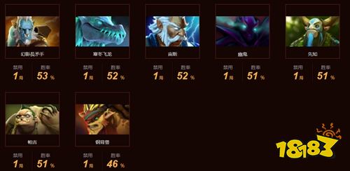 dota2psg戰隊成員都有誰 psg.lgd戰隊成員2022