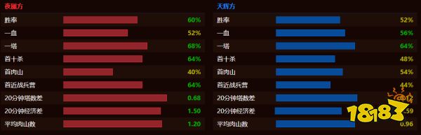 dota2boom战队成员都有谁 dota2BOOM战队成员介绍