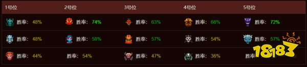 dota2boom戰隊成員都有誰 dota2BOOM戰隊成員介紹
