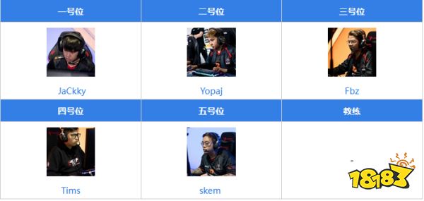 dota2boom戰隊成員都有誰 dota2BOOM戰隊成員介紹