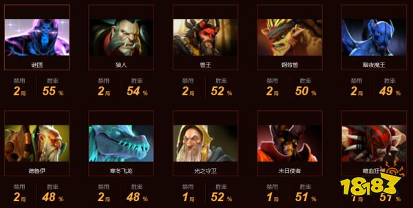 dota2boom戰隊成員都有誰 dota2BOOM戰隊成員介紹