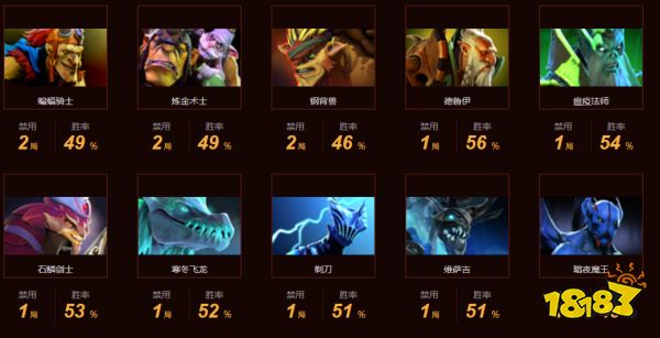 dota2boom战队成员都有谁 dota2BOOM战队成员介绍