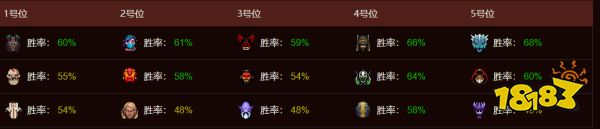 dota2fnatic戰(zhàn)隊(duì)成員都有誰 dota2fnatic戰(zhàn)隊(duì)成員最新名單2022