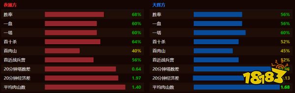 dota2fnatic战队成员都有谁 dota2fnatic战队成员最新名单2022