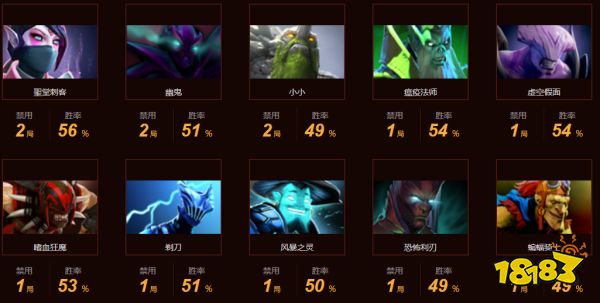 dota2fnatic戰隊成員都有誰 dota2fnatic戰隊成員最新名單2022