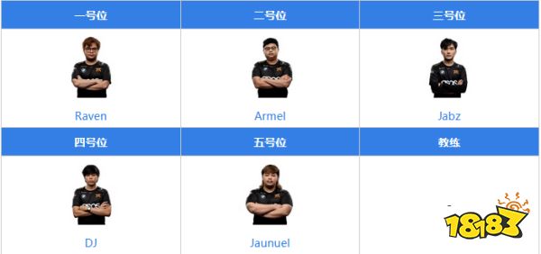 dota2fnatic戰隊成員都有誰 dota2fnatic戰隊成員最新名單2022