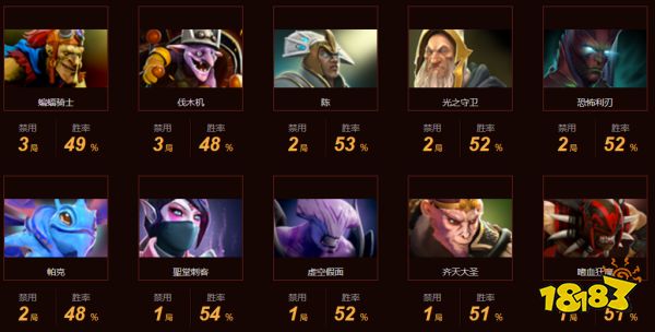 dota2fnatic战队成员都有谁 dota2fnatic战队成员最新名单2022