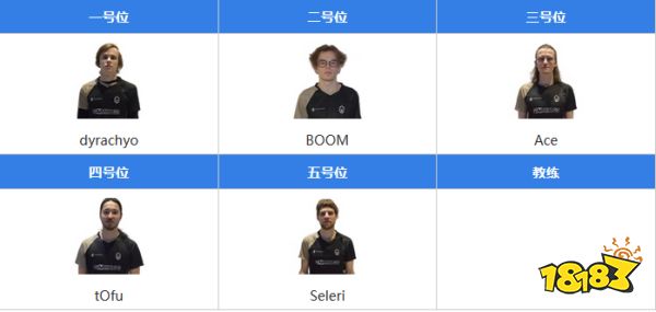 dota2gg戰隊成員都有誰 GG戰隊dota2成員介紹