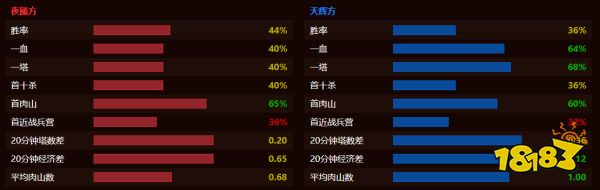 dota2gg戰隊成員都有誰 GG戰隊dota2成員介紹