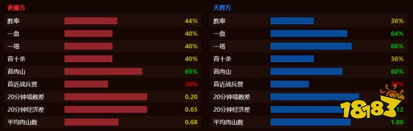 dota2gg战队成员都有谁 GG战队dota2成员介绍