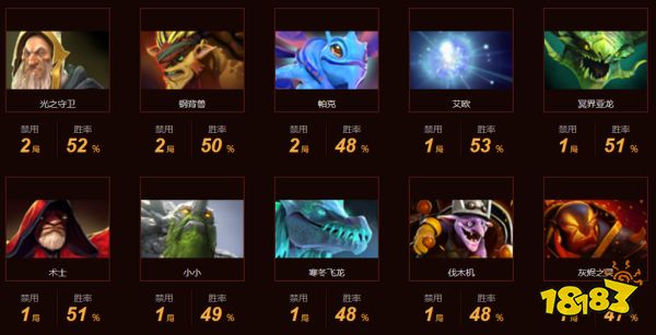 dota2gg戰隊成員都有誰 GG戰隊dota2成員介紹