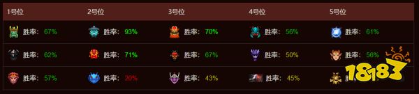dota2gg戰隊成員都有誰 GG戰隊dota2成員介紹