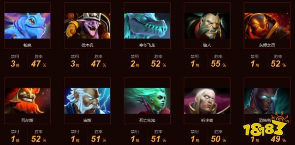 dota2gg战队成员都有谁 GG战队dota2成员介绍