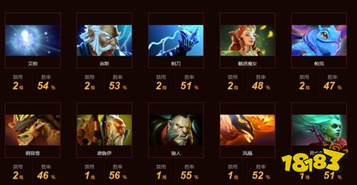 dota2og战队成员都有谁 dota2OG战队成员最新名单2022