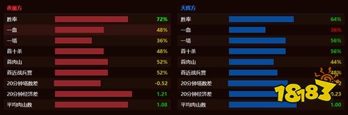 dota2og戰(zhàn)隊(duì)成員都有誰 dota2OG戰(zhàn)隊(duì)成員最新名單2022