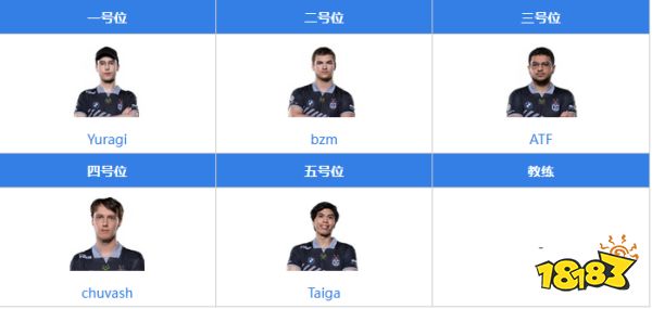 dota2og戰(zhàn)隊(duì)成員都有誰 dota2OG戰(zhàn)隊(duì)成員最新名單2022