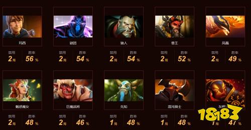 dota2og戰(zhàn)隊(duì)成員都有誰 dota2OG戰(zhàn)隊(duì)成員最新名單2022