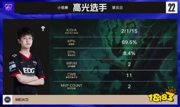 EDG戰(zhàn)勝C9了嗎 lols12總決賽EDGvsC9小組賽復盤