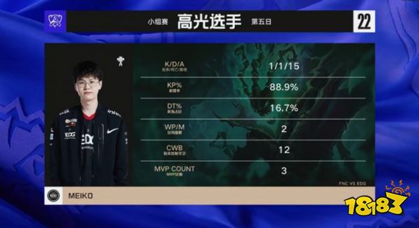 EDG戰勝FNC了嗎 lols12EDGvsFNC小組賽復盤